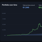 Solana als großer Gewinner – So viel Gewinn bei monatlichem Nachkauf