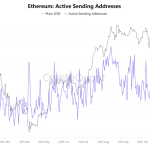 Analyst warnt: Ethereum könnte auf 1.100 $ fallen