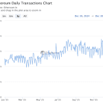 Großer Erfolg für Ethereum: Transaktionen sind günstiger und schneller denn je