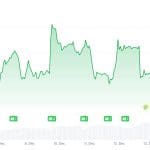 Warum zeigt sich der Kryptomarkt heute so unbeweglich?