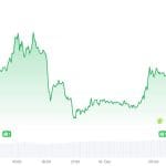 Bitcoin bleibt ruhig nach Japans historischem Zinsentscheid