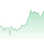 Polkadot sticht heraus: Warum dieser Coin steigt