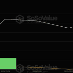 Analyst sieht Beginn von Dogecoins Anstieg auf 1 Dollar