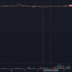 Bitcoin erlebt bizarre „Flash Crash“ auf 24.000 Dollar – Was ist passiert?