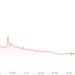 Kryptowährung Pi Network am Abgrund: das ist los