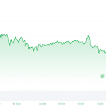 Krypto-Radar: Kurse warten auf entscheidende Worte aus den USA