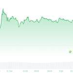 Krypto-Radar: Unsicherheit nach Verkaufswelle