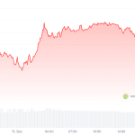 Krypto-Radar: Starke Kursschwankungen sorgen für Panik am Markt