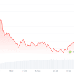XRP in Gefahr: Kurs könnte auf 1 Dollar fallen