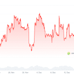 Dunkle Wolken über Solana: Kursrückgang erwartet