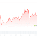 Warnsignale für XRP: Analysten sehen Risiken für den Kurs