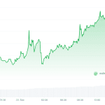 Krypto-Radar: Bitcoin schwankt um die wichtige 90.000-Dollar-Marke