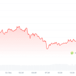 Krypto-Radar: fallende Kurse am Markt – Großanleger verkaufen