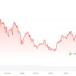 Krypto-Radar: Weihnachtsstimmung am Markt, Bitcoin wartet auf Durchbruch