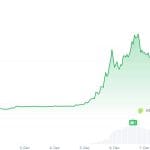 Terra steigt stark – Das passiert im Hintergrund