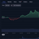 Profis setzen lieber auf XRP als auf andere Coins