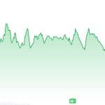 XRP kämpft sich zurück: Was kommt als Nächstes?