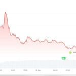 XRP reagiert stark auf Bitcoin – das steckt dahinter