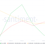 XRP fällt im Ausverkauf – doch Großanleger greifen zu