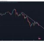 Analyse: Warum Bitcoin auf keinen Fall unter 74.000 € fallen darf