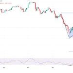Analysten warnen: Bitcoin könnte um 25 % auf 67.000 USD fallen