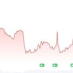 Bitcoin-Anleger zweifeln, während „Smart Money“ massiv zuschlägt