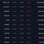 Cardano vor 20 % Kursrückgang: Das steckt dahinter