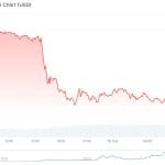 Bitcoin-Kurs bekommt harte Schläge – Markt hält Atem an vor 14:30 Uhr