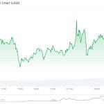 Bitcoin-Kurs startet stark in die Woche – neue Coin zieht alle Blicke auf sich