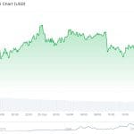 Keine „Santa Rally“: Bitcoin hinkt anderen Märkten hinterher