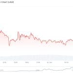 Bitcoin-Kurs wieder am Ausgangspunkt – Kryptomarkt stürzt ab