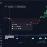 Analyst sieht kaum Chancen auf neues Allzeithoch für Ethereum 2026