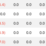 US-Bitcoin-Fonds mit höchsten Zuflüssen seit einem Monat