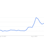 Suchinteresse an Krypto sinkt 2025 auf einen der tiefsten Punkte