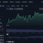 Hayes: Altcoin-Saison lief weiter, aber Fokus lag falsch