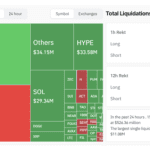 Bitcoin verliert 100 Mrd. USD – was war die Ursache?