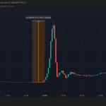 Moo Deng steigt 173 % und führt Bitvavo-Rangliste an