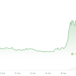 Portal to Bitcoin crasht nach 100 % Anstieg