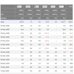 Solana-ETF mit Zuflüssen trotz Kursdruck