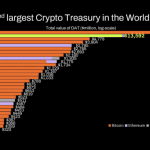 Bitmine kauft Ethereum für 90 Millionen Euro während Anleger verkaufen