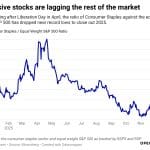 S&P 500 signalisiert: Risikobereitschaft bleibt – positiv für Bitcoin
