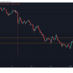 Große Cardano-Investoren kaufen 100 Millionen ADA