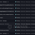 Tether baut Reserven aus: Fast 10.000 Bitcoin im vierten Quartal gekauft