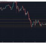 Explodiert Krypto erneut? Analyse der 5 größten Kryptowährungen