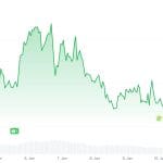 Spannende Zeiten für Cardano – Krypto-Coin steht vor Ausbruch