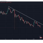 Wie geht es weiter mit Shiba Inu und Dogecoin?