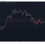 Große Bank äußerst optimistisch bei Ethereum: „40.000 $ bis 2030“