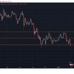 Warum ein Experte Ethereum bald bei 4.000 Dollar sieht