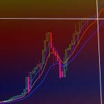 Bitcoin erholt sich – Experten sehen das Tief als überwunden an