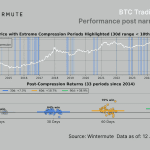 Krypto-Anleger erwarten ruhige Zeiten am Markt – das ist der Grund